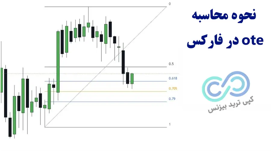 الگوی ote - ote چیست - معنی ote در ترید