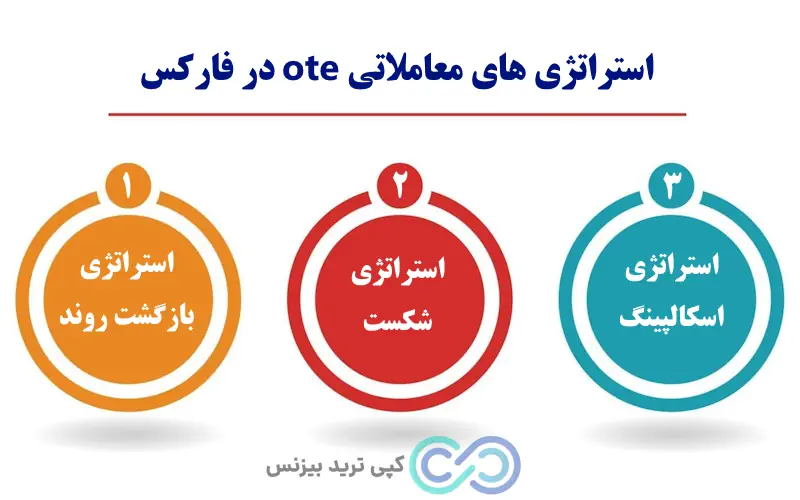 الگوی ote - ote چیست - معنی ote در ترید