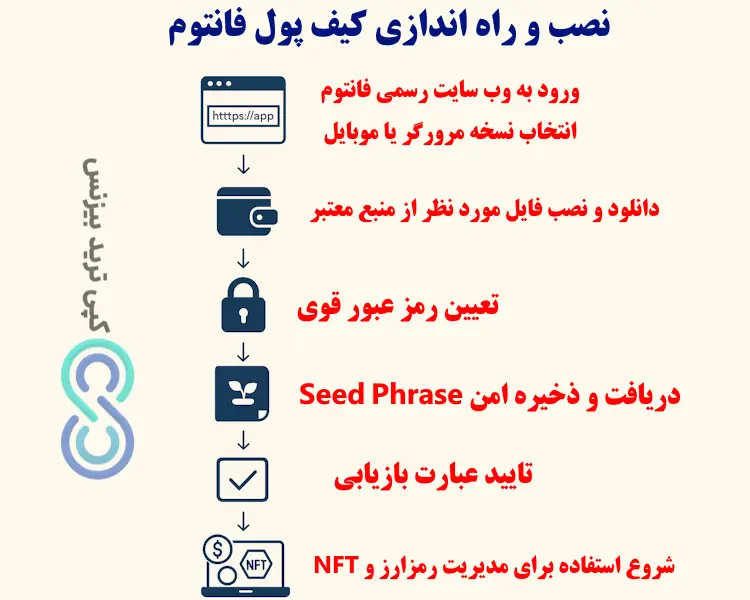 کیف پول فانتوم چیست - کیف پول فانتوم - کیف پول فانتوم برای ایرانیان