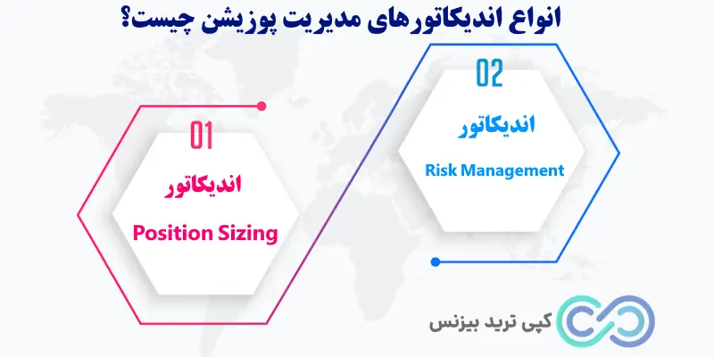 اندیکاتور مدیریت پوزیشن