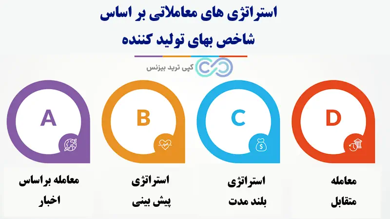 شاخص ppi چیست- شاخص قیمت تولید کننده ppi - شاخص بهای تولید کننده چیست