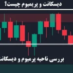 ناحیه پرمیوم و دیسکانت☄️راز کشف نقاط ورود و خروج طلایی در معاملات با [premium و discount]