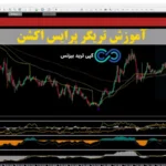 سبک تریگر پرایس اکشن چیست؟🔆ابزارها، اشتباهات رایج و بهترین منابع یادگیری price action triggers!