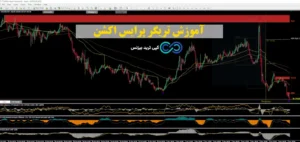 سبک تریگر پرایس اکشن چیست؟🔆ابزارها، اشتباهات رایج و بهترین منابع یادگیری price action triggers!