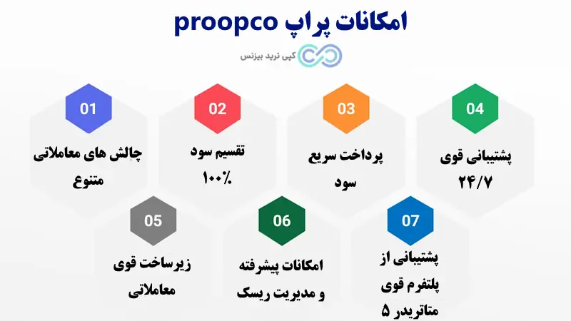 پراپ پراپکو - بررسی پراپ پراپکو - پراپ proopco