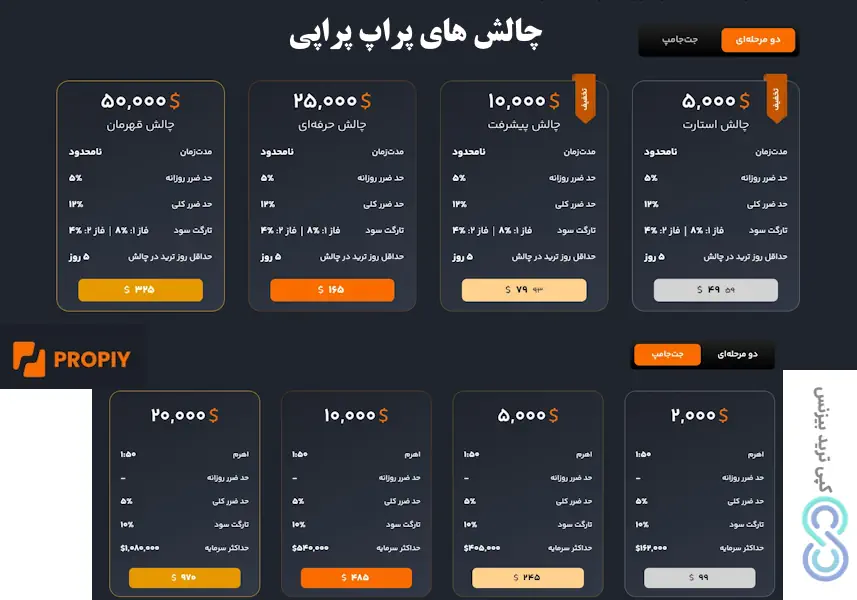  بررسی پراپ پراپی - قوانین پراپ پراپی - شرایط پراپ پراپی 