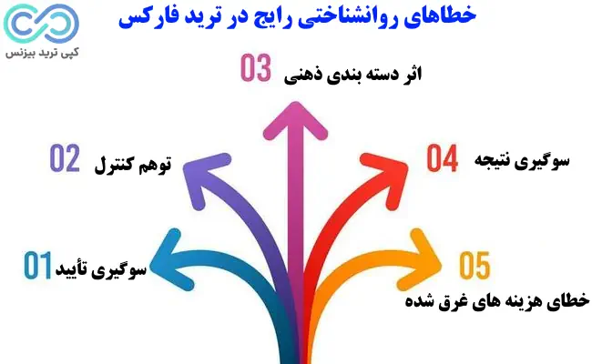 روانشناسی ترید فارکس - روانشناسی معامله گری فارکس - روانشناسی بازار فارکس چیست