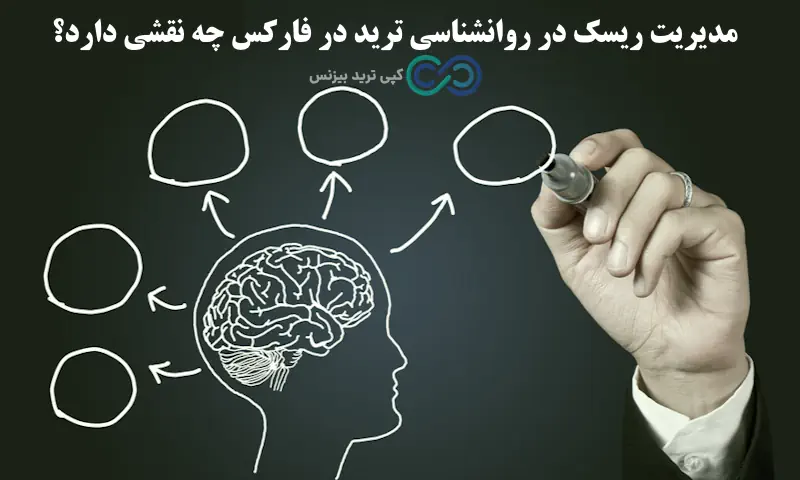 روانشناسی ترید در فارکس - روانشناسی ترید چیست - روانشناسی معامله گری در فارکس