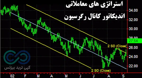 اندیکاتور کانال رگرسیون - دانلود اندیکاتور کانال رگرسیون - آموزش اندیکاتور کانال رگرسیون