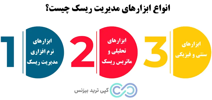 ابزارهای مدیریت ریسک - ابزارهای مدیریت ریسک چیست - ابزار مدیریت ریسک