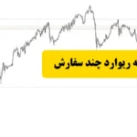 اندیکاتور ریسک به ریوارد چند سفارش چیست؟〽️ راهنمای نصب و تنظیم اندیکاتور RRR چند سفارش در MT4/5