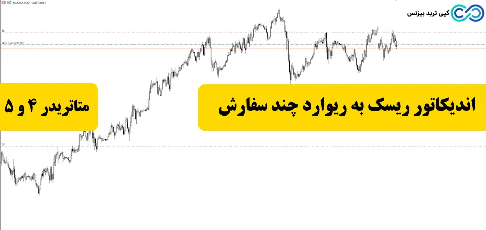 اندیکاتور ریسک به ریوارد چند سفارش