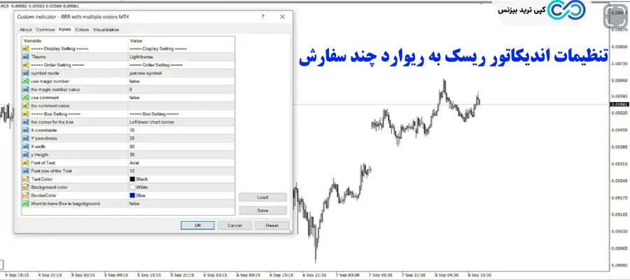 اندیکاتور ریسک به ریوارد چند سفارش