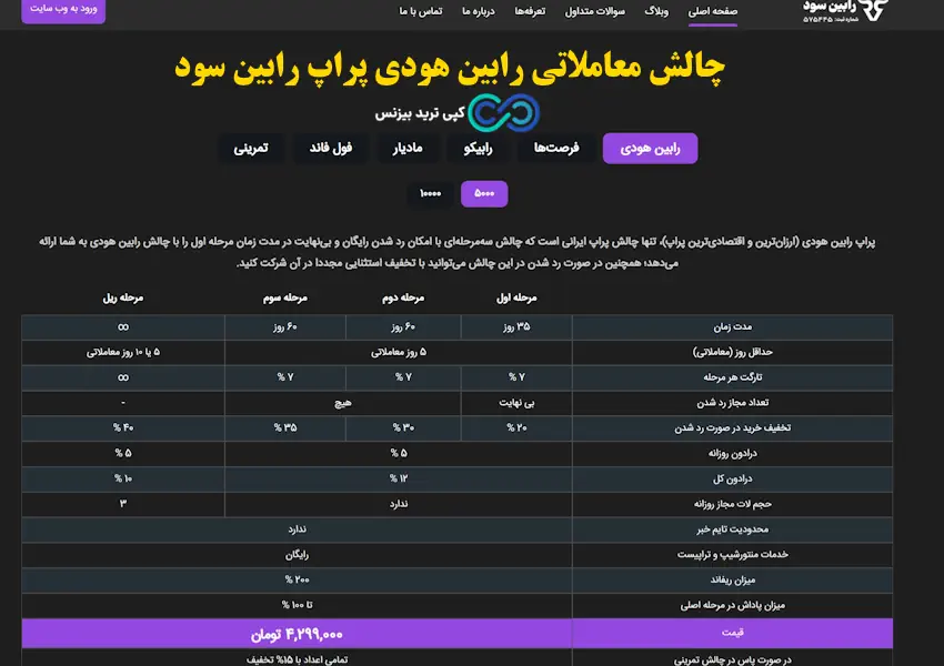 پراپ رابین سود - پراپ فرم رابین سود robinsood - بررسی پراپ فرم رابین سود