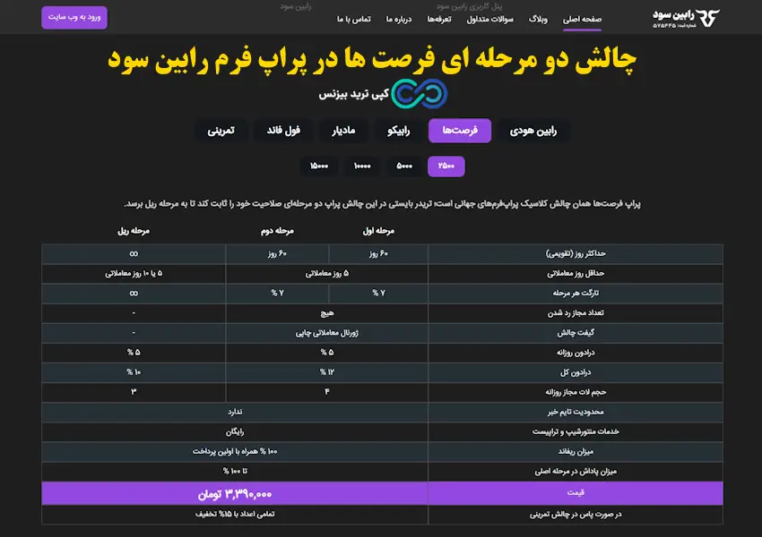پراپ رابین سود - پراپ فرم رابین سود robinsood - بررسی پراپ فرم رابین سود