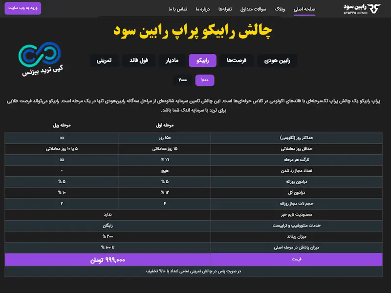 پراپ رابین سود - پراپ فرم رابین سود robinsood - بررسی پراپ فرم رابین سود