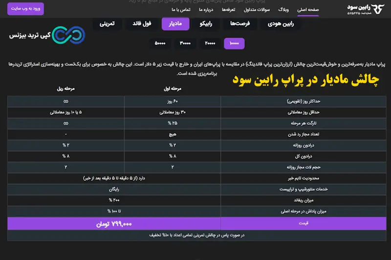 پراپ رابین سود - پراپ فرم رابین سود robinsood - بررسی پراپ فرم رابین سود