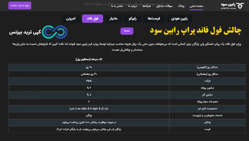 پراپ رابین سود - پراپ فرم رابین سود robinsood - بررسی پراپ فرم رابین سود