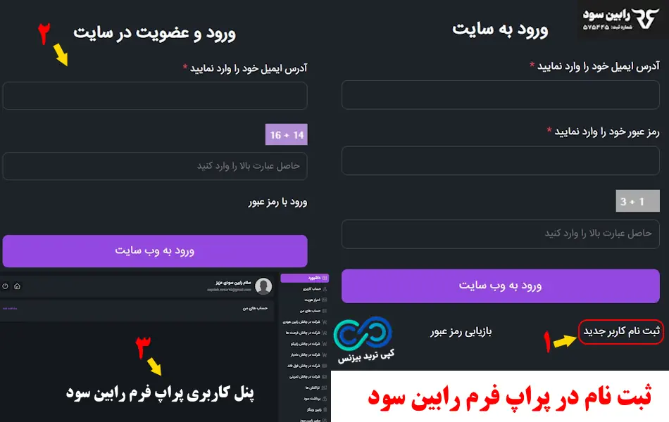شرکت پراپ رابین سود - پراپ فرم رابین سود robinsood - بررسی پراپ فرم رابین سود
