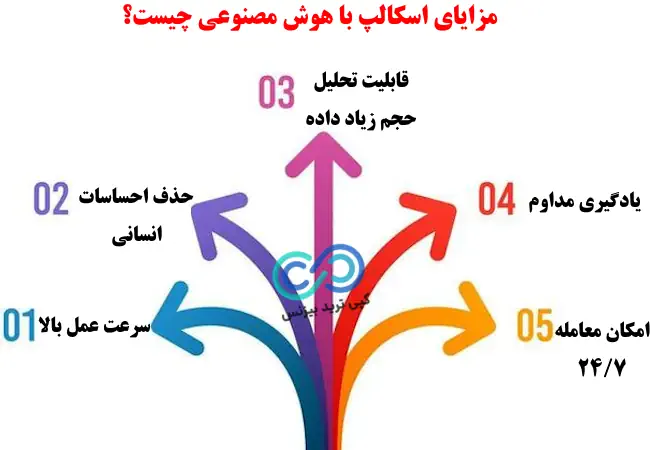 اسکالپ با هوش مصنوعی