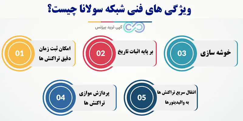 شبکه سولانا چیست - ارزهای شبکه سولانا - شبکه solana