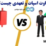 تفاوت اسپات با تعهدی در چیست؟🆚 انتخاب هوشمندانه برای تریدرها با بررسی تفاوت های کلیدی [spot و margin]