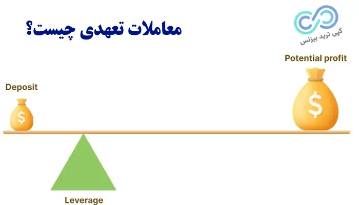 معاملات تعهدی چیست - تفاوت معامله اسپات و مارجین - اسپات و تعهدی چیست