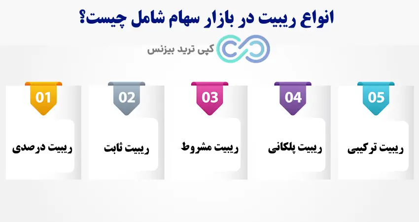 نحوه محاسبه ریبیت سهام