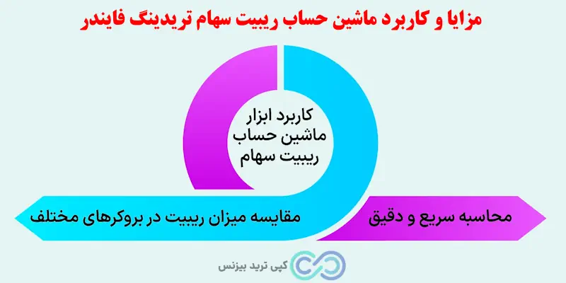ماشین حساب ریبیت سهام