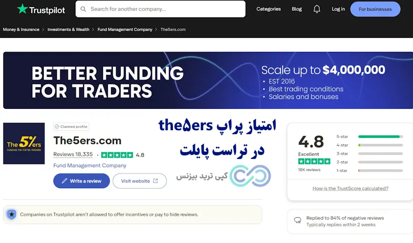پراپ the5ers - پراپ فرم the 5 ers