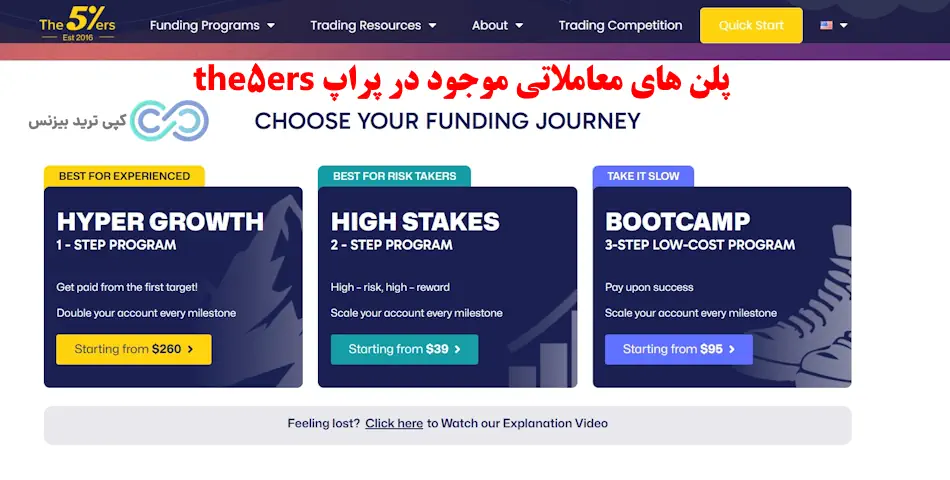 پراپ the5ers - پراپ فرم the 5 ers