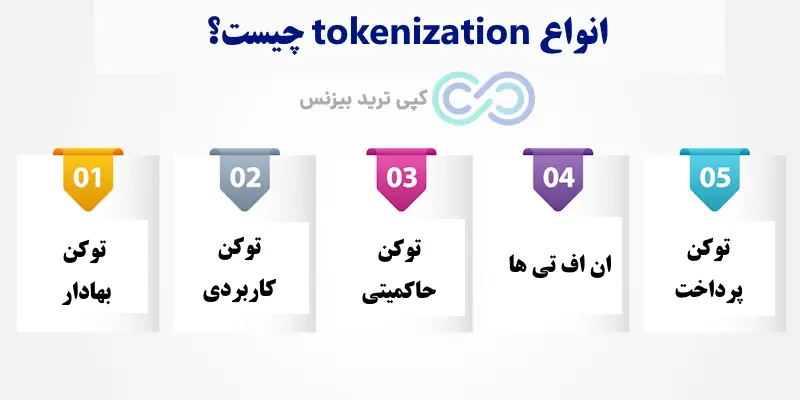 توکنیزه چیست - توکنیزاسیون چیست - Tokenization چیست