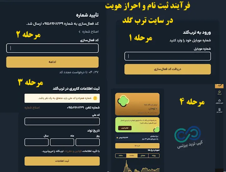 ترب گلد چیست - ثبت نام در ترب گلد - ترب گلد طلا