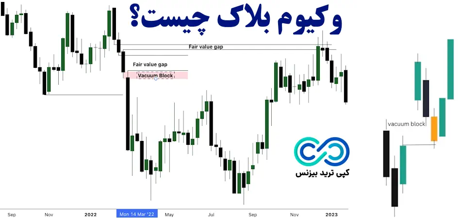 وکیوم بلاک چیست - وکیوم بلاک