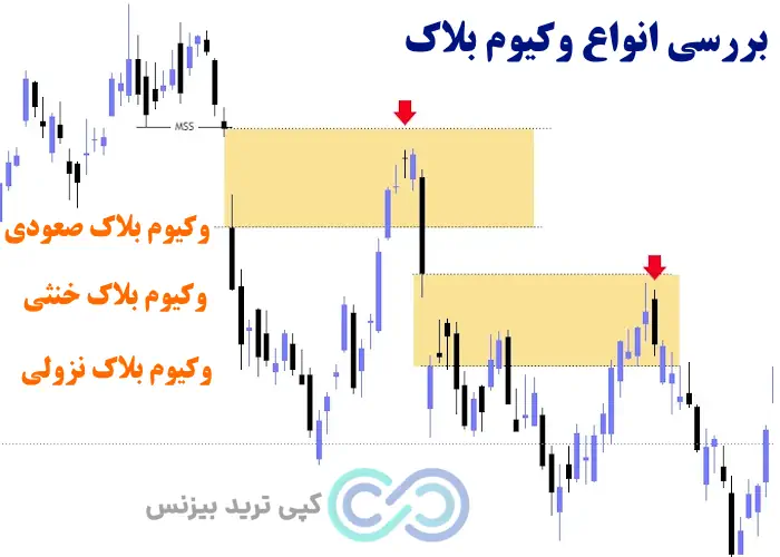 وکیوم بلاک چیست - وکیوم بلاک