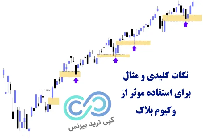 وکیوم بلاک چیست - وکیوم بلاک