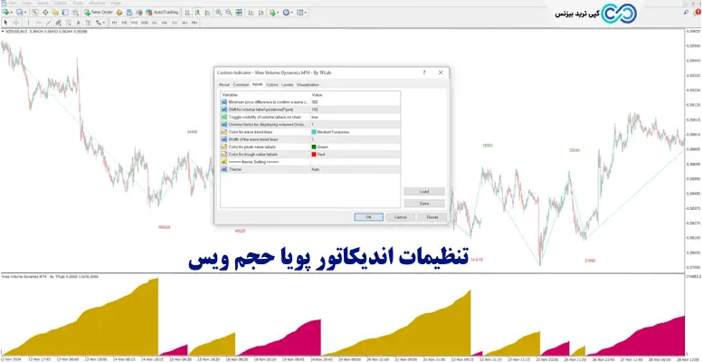 اندیکاتور پویا حجم ویس - اندیکاتور weis volume dynamics
