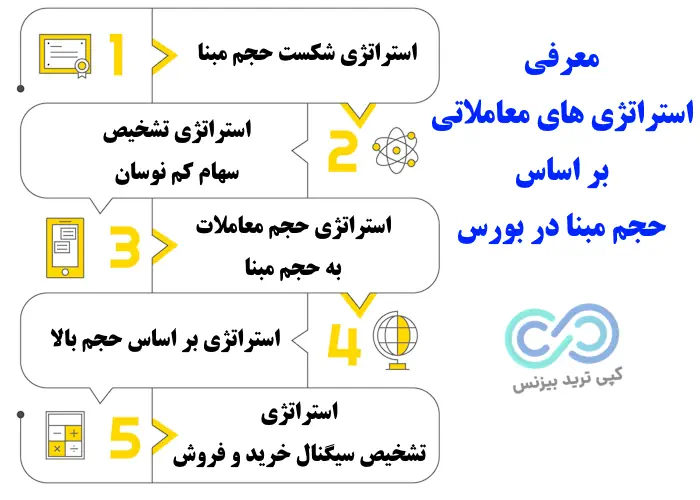 حجم مبنا در بورس چیست - حجم مبنا در بورس به چه معناست - مفهوم حجم مبنا در بورس