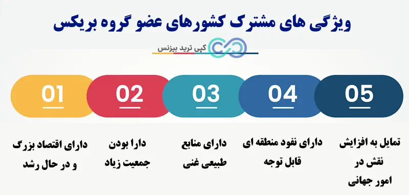 بریکس چیست - گروه بریکس چیست - گروه بریکس چه کشورهایی هستند