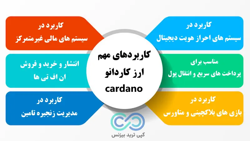 ارز کاردانو - درباره ارز دیجیتال کاردانو - تحلیل ارز cardano