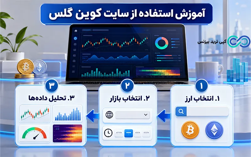 آموزش استفاده از سایت کوین گلس - کوین گلس چیست - کوین گلس coinglass
