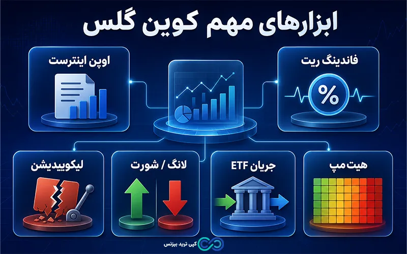 سایت کوین گلس coinglass - اموزش سایت کوین گلس - آموزش کامل سایت کوین گلس