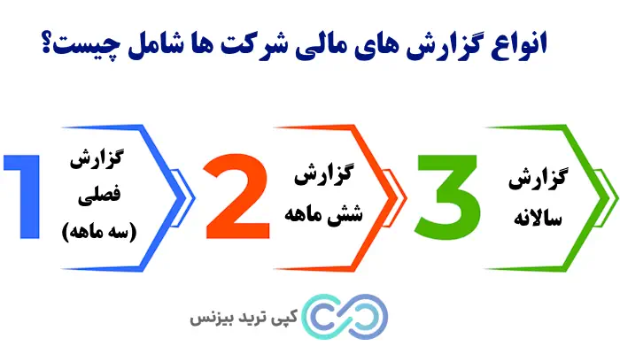 تقویم درآمد شرکت ها چیست