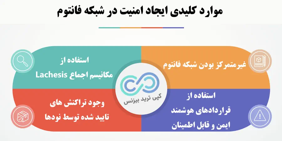  توکن فانتوم چیست - ارز دیجیتال ftm چیست - فانتوم کوین