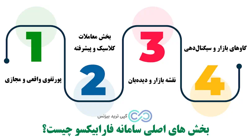 فارابیکسو چیست - سامانه فارابیکسو چیست - فارابیکسو کارگزاری فارابی