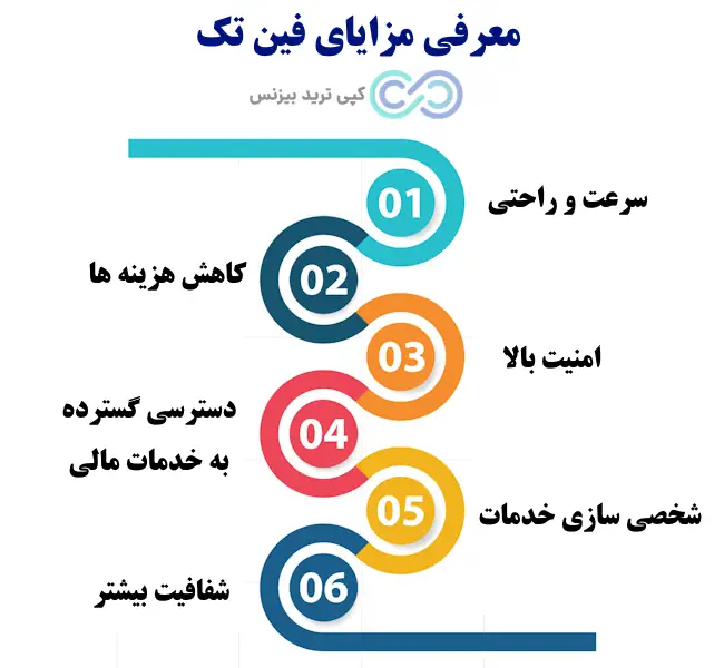 fintech چیست - فناوری فین تک چیست - صنعت فین تک چیست