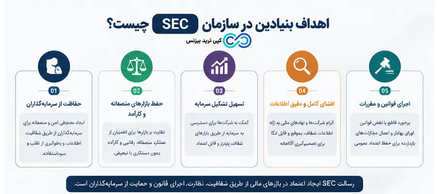 sec چیست - کمیسیون بورس و اوراق بهادار آمریکا sec - سازمان sec چیست