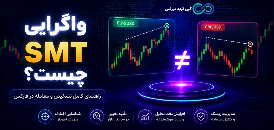 واگرایی smt چیست - واگرایی smt - تکنیک پول هوشمند