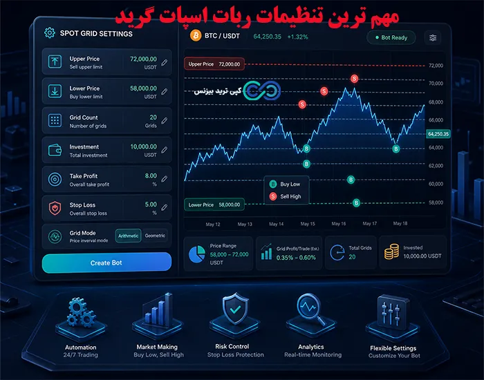 ربات اسپات گرید چگونه کار میکند - آموزش بات اسپات گرید - ربات معامله گر اسپات گرید