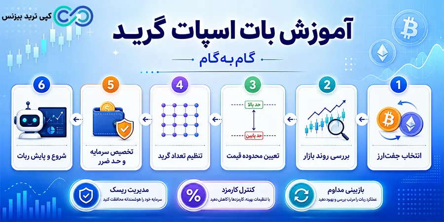 ربات اسپات گرید - ربات اسپات گرید چیست - ربات اسپات گرید چگونه کار میکند